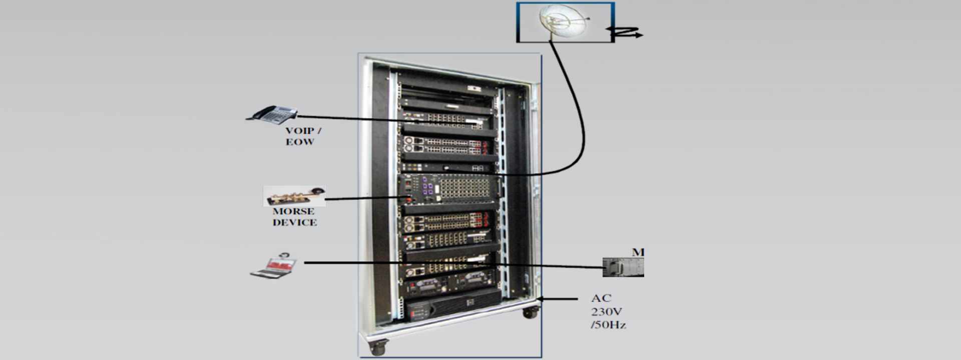 Projects- L&T Constructions