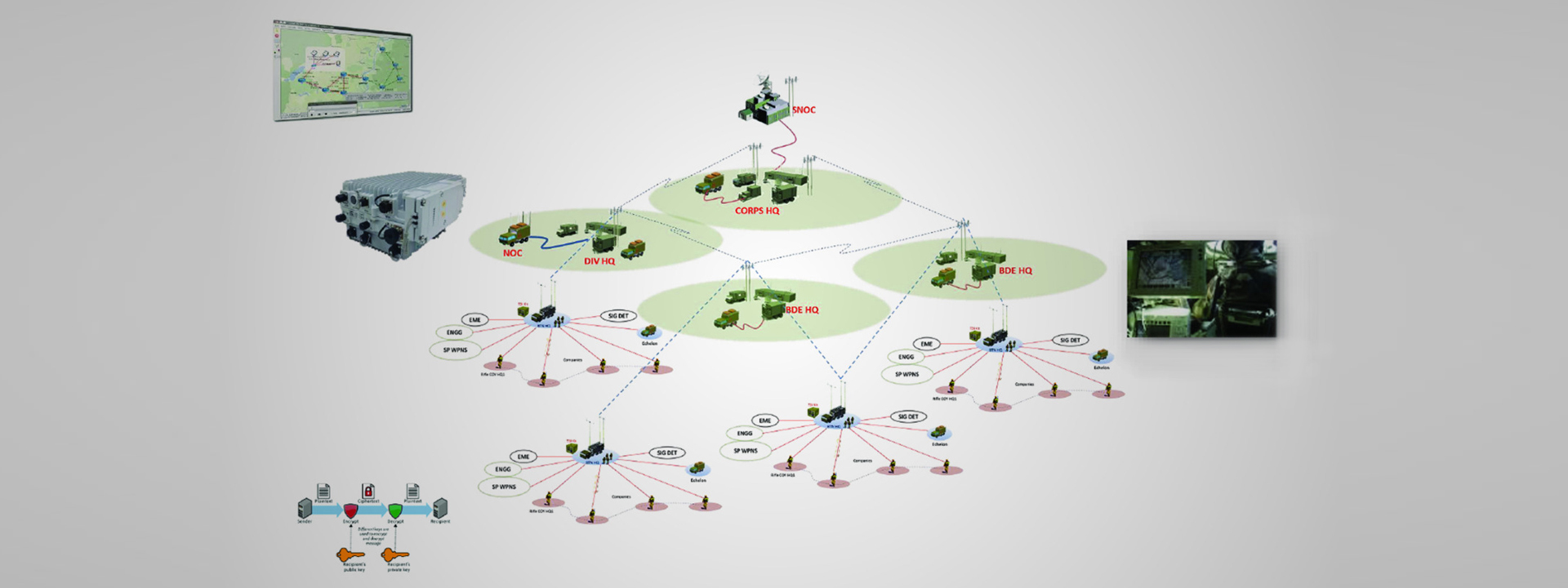 Projects- L&T Constructions