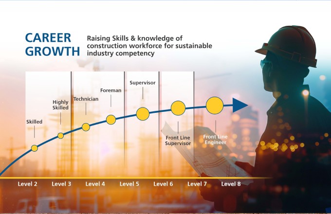 Construction Skill Training Institude- L&T Construction