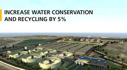Water Conservation project- L&T construction